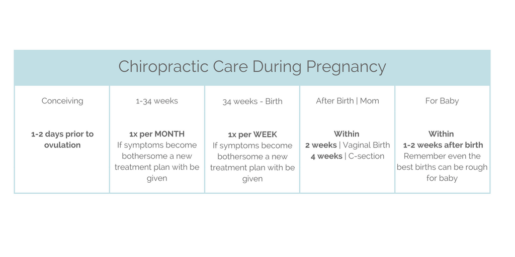 pregnancy-chiropractic-chart