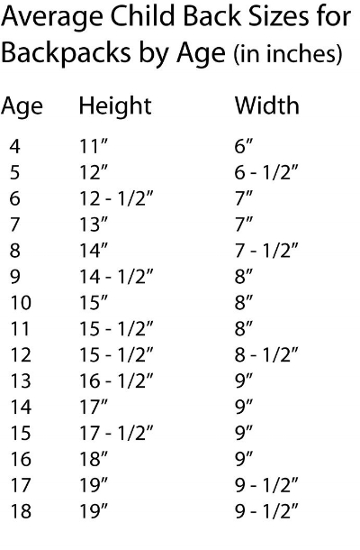 age backpack size chart